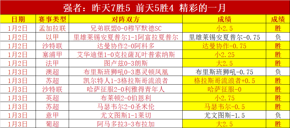 战火重燃,步行者激战,猛龙,金宝博188bet体育官方,金宝博188bet体育在线官网,金宝博188bet体育线上,金宝博188bet体育APP