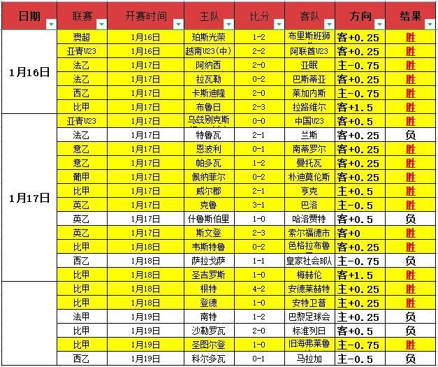 国足与澳大,利亚激战在,采访记者团,金宝博188bet体育官方,金宝博188bet体育在线官网,金宝博188bet体育线上,金宝博188bet体育APP