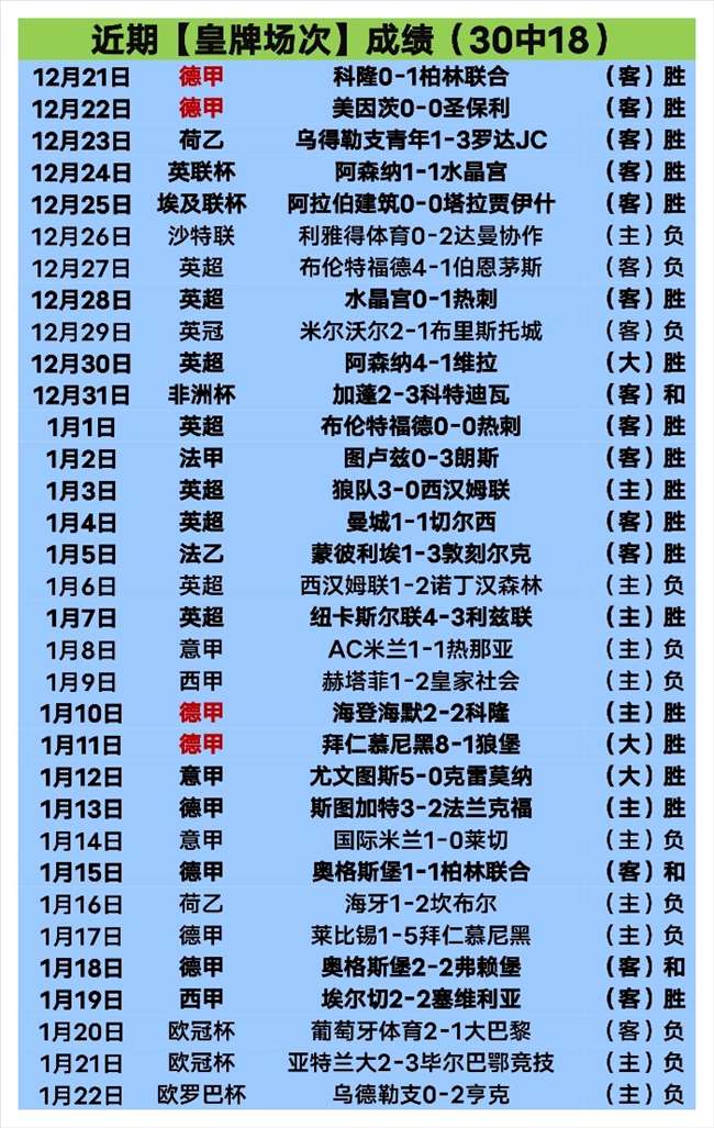 瓦格纳第三,节制霸,鲍尔砍下,金宝博188bet体育官方,金宝博188bet体育在线官网,金宝博188bet体育线上,金宝博188bet体育APP