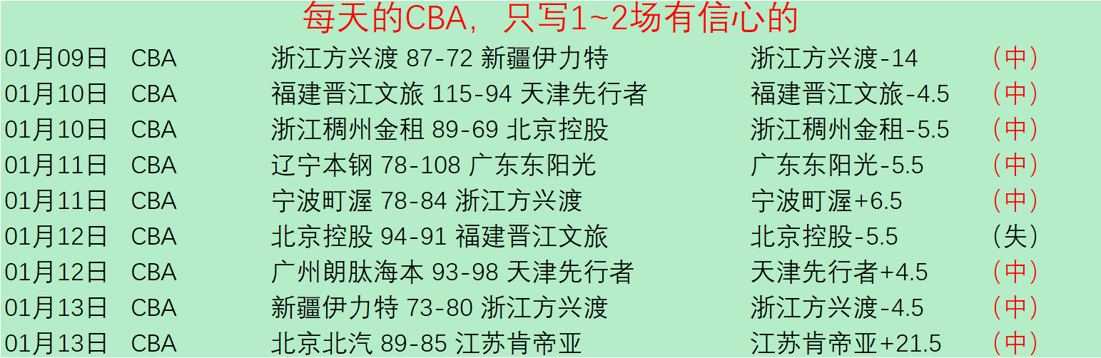 新星江苏三,将惊艳登场,强队实力有,金宝博188bet体育官方,金宝博188bet体育在线官网,金宝博188bet体育线上,金宝博188bet体育APP