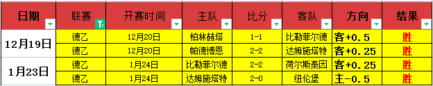 岁邝兆镭中,超首秀引关,专家推荐分,金宝博188bet体育官方,金宝博188bet体育在线官网,金宝博188bet体育线上,金宝博188bet体育APP