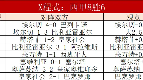 烽火英超：四强争霸与降级生死搏，谁将掌握制胜关键点？